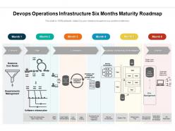 Devops operations infrastructure six months maturity roadmap