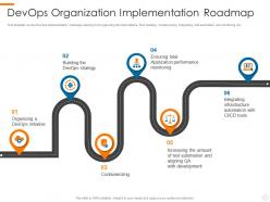 Devops organization implementation devops overview benefits culture performance metrics implementation roadmap