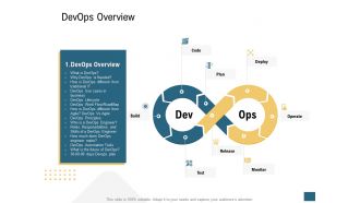 Devops overview devops ppt powerpoint presentation layouts elements