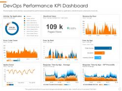 Devops performance kpi dashboard devops overview benefits culture performance metrics implementation roadmap