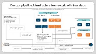 Devops Pipeline Infrastructure Framework With Key Steps