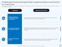 Devops Pipeline IT Challenges Faced During Devops Implementation And Solution To Overcome Ppt Aids
