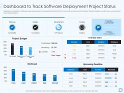 Devops Pipeline IT Dashboard To Track Software Deployment Project Status Ppt Icon Examples