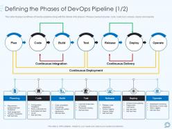 Devops Pipeline IT Defining The Phases Of Devops Pipeline Build Ppt Infographic Template Example 2015