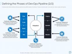 Devops Pipeline IT Defining The Phases Of Devops Pipeline Monitoring Ppt Model Files
