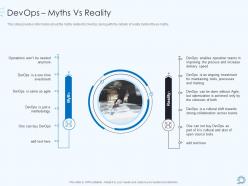 Devops pipeline it devops myths vs reality agile ppt infographics samples