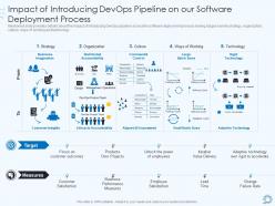 Devops pipeline it impact of introducing devops pipeline on our software deployment process ppt ideas