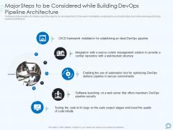Devops Pipeline IT Major Steps To Be Considered While Building Devops Pipeline Architecture Ppt Gallery Ideas