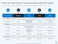 Devops Pipeline IT Matrix To Foster Open Communication Within The Teams Ppt Model Show