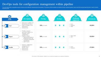 Devops Pipeline Powerpoint Ppt Template Bundles PPT Template