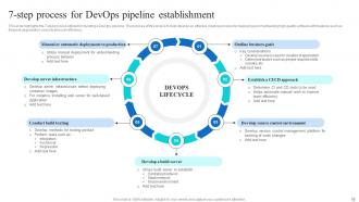 Devops Pipeline Powerpoint Ppt Template Bundles Adaptable Attractive