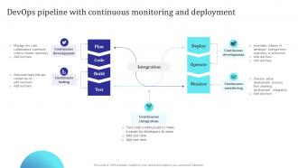 Devops Pipeline With Continuous Monitoring And Deployment Building Collaborative Culture