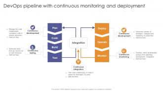 Devops Pipeline With Continuous Monitoring And Deployment Enabling Flexibility And Scalability