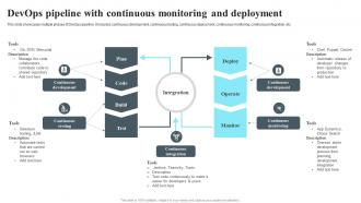 Devops Pipeline With Continuous Monitoring And Deployment