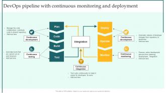 Devops Pipeline With Continuous Monitoring Implementing DevOps Lifecycle Stages For Higher Development