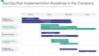 Devops plan implementation devops consulting proposal it ppt summary icon