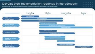 Devops Plan Implementation Roadmap In Devops Implementation And Transformation Service