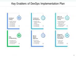 Devops planning transformation process virtualization framework foundation