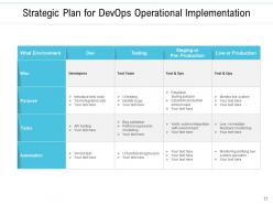 Devops planning transformation process virtualization framework foundation