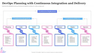 DevOps Planning With Continuous Integration And Delivery