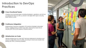 Devops Practices For Software Delivery Pipelines PPT Presentation AT Researched Unique
