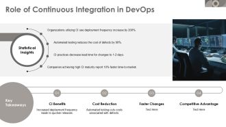 Devops Practices For Software Delivery Pipelines PPT Presentation AT Interactive Unique