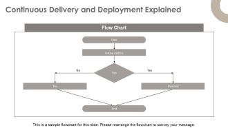 Devops Practices For Software Delivery Pipelines PPT Presentation AT Appealing Unique