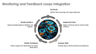 Devops Practices For Software Delivery Pipelines PPT Presentation AT Informative Unique