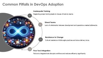 Devops Practices For Software Delivery Pipelines PPT Presentation AT Pre-designed Unique