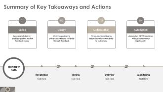 Devops Practices For Software Delivery Pipelines PPT Presentation AT Ideas Content Ready
