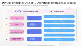 DevOps Principles With ITIL Operations For Business Process