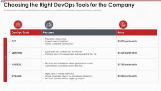 Devops process it choosing the right devops tools for the company ppt slides sample