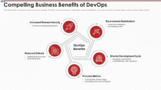 Devops process it compelling business benefits of devops ppt slides information