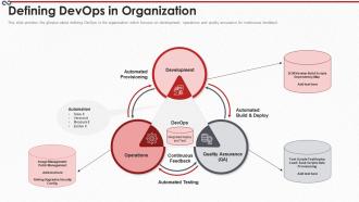 Devops process it defining devops in organization ppt slides images