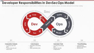 Devops process it developer responsibilities in devsecops model