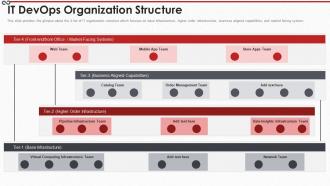 Devops process it devops organization structure ppt slides design templates