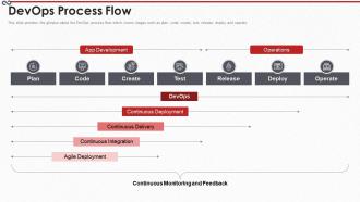 Devops process it devops process flow ppt slides styles