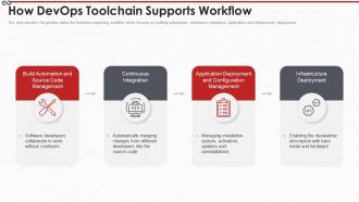 Devops process it how devops toolchain supports workflow