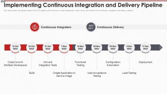 Devops process it implementing continuous integration and delivery pipeline