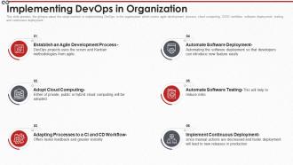 Devops process it implementing devops in organization ppt slides good