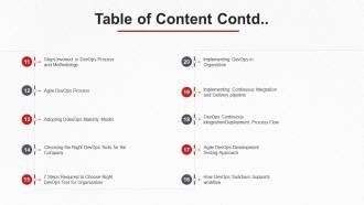 Devops process it table of content contd ppt slides designs