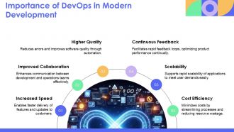 Devops Process PPT Presentation AT Multipurpose Customizable