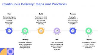 Devops Process PPT Presentation AT Captivating Customizable