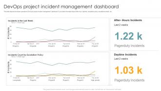 Devops Project Incident Management Dashboard