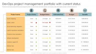 Devops Project Management Portfolio With Current Status