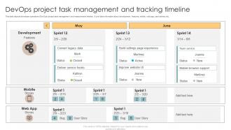 Devops Project Task Management And Tracking Timeline