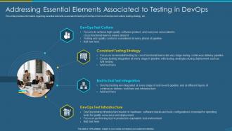 Devops qa and testing revamping addressing essential elements ppt rules