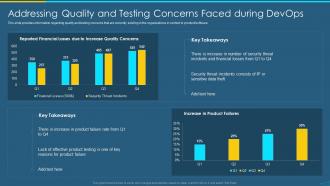 Devops qa and testing revamping addressing quality and testing concerns