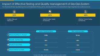 Devops qa and testing revamping impact of effective management of devops system