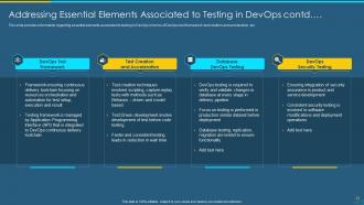 Devops qa and testing revamping speed and quality it powerpoint presentation slides